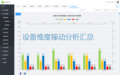 MDA设备管理系统