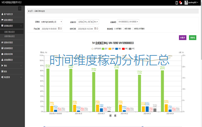 MDA设备管理系统